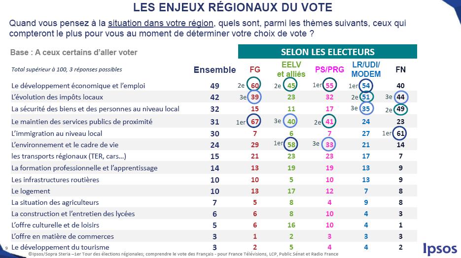elections régionales 3.JPG