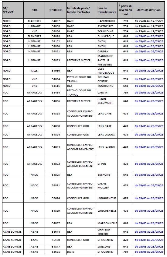 liste des postes au 3 mai-1