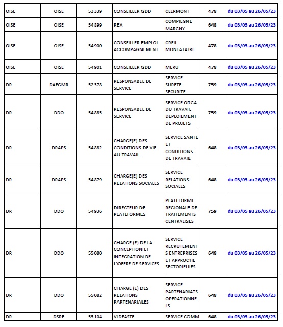 liste des postes au 3 mai-2