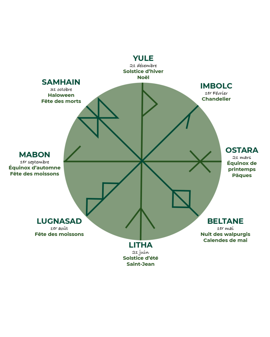 8-occasions-de-célébrer-la-nature-avec-les-Celtes-notamment-avec-Litha-calendrier-celtique-1.jpg