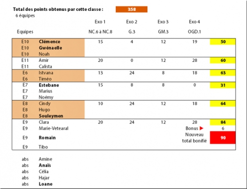 RésultatsVignette.jpg