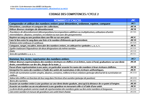 CompétenceC2 MathsVignette.png