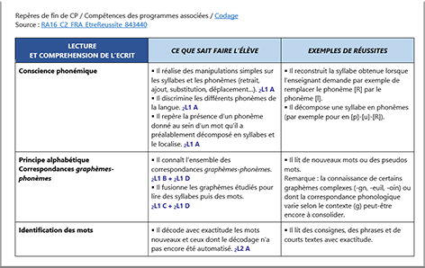 Repères de fin de CP Vignette.png