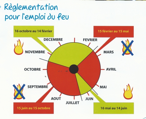 reglementation sur les feux.jpg