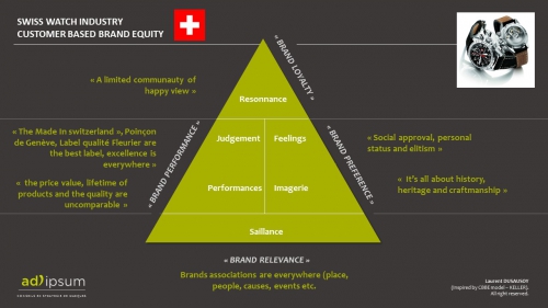 CBBE Swiss match industry.jpg