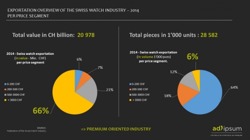 swiss watch industry 2014.jpg