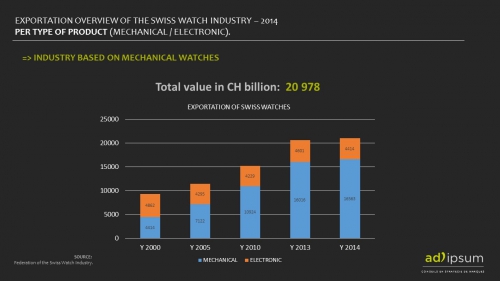 swiss watch industry 2014_003.jpg