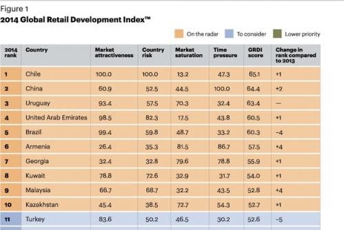 FG-2014-Global-Retail-Development-Index-1.jpg