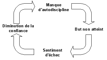 autodiscipline-temps.gif