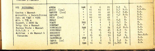 Nomenclature des hameaux 1946 Boussenac 1.PNG