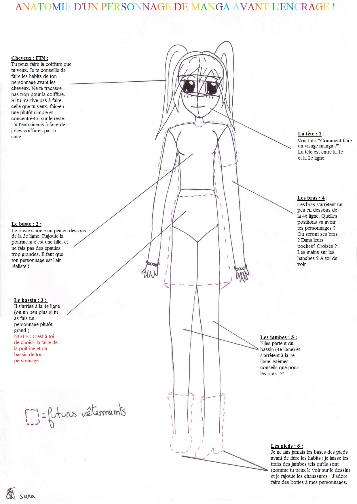 Anatomie Dun Personnage De Manga Avant Lencrage C Le