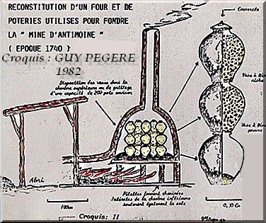 Reconstitution d'un four à antimoine de 1740