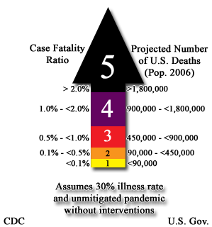 CDC_Pandemic_severity_index.png