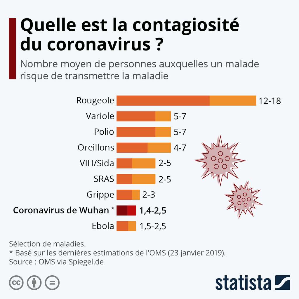 4ced19e450_50159808_contagion-virus-statista.jpg