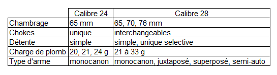 Tableau comparatif 24 28.png