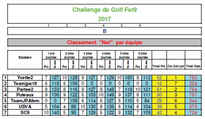 Classement Poule B.jpg