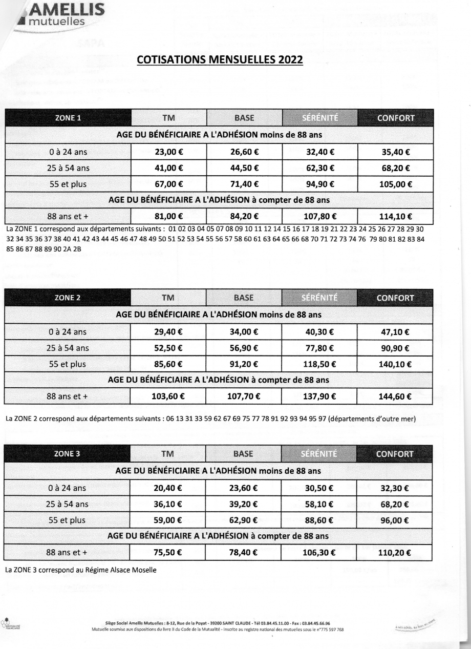 PRESTATIONS ET COTISATIONS MENSUELLES AU 1° Janvier 2022 TABLEAU ZONE 1 ...