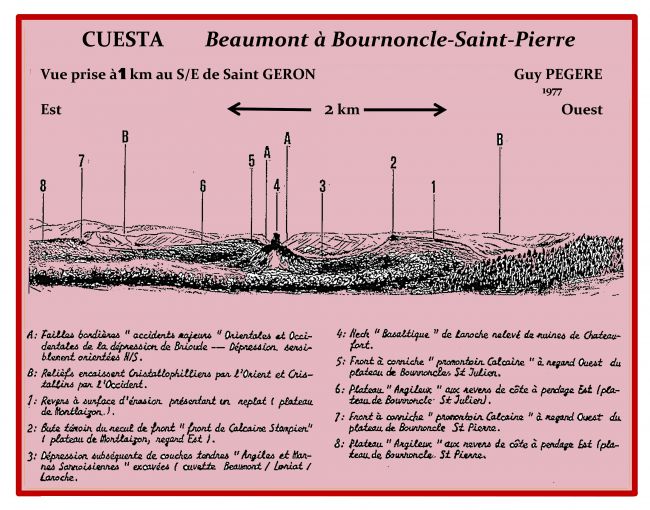 Croquis géologique de la Cuesta de Laroche-Beaumont Guy PEGERE