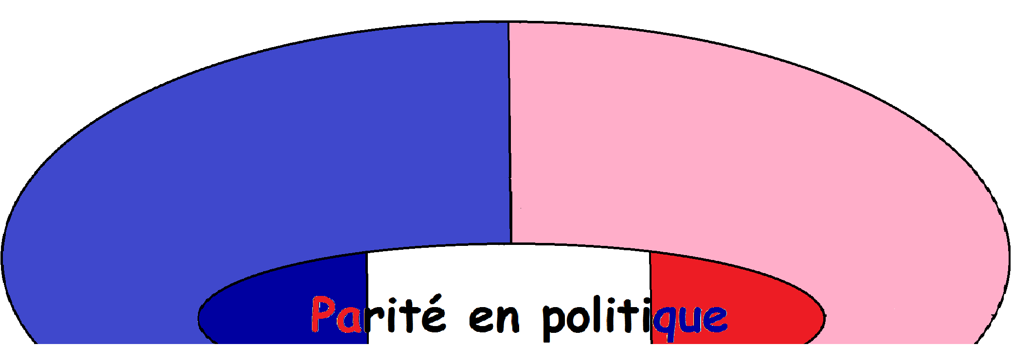 La Loi Du 6 Juin 2000 L Influence De La Femme Politique Française 