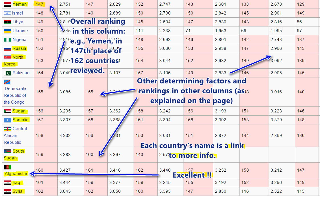 Global Peace Index Rankings.jpg