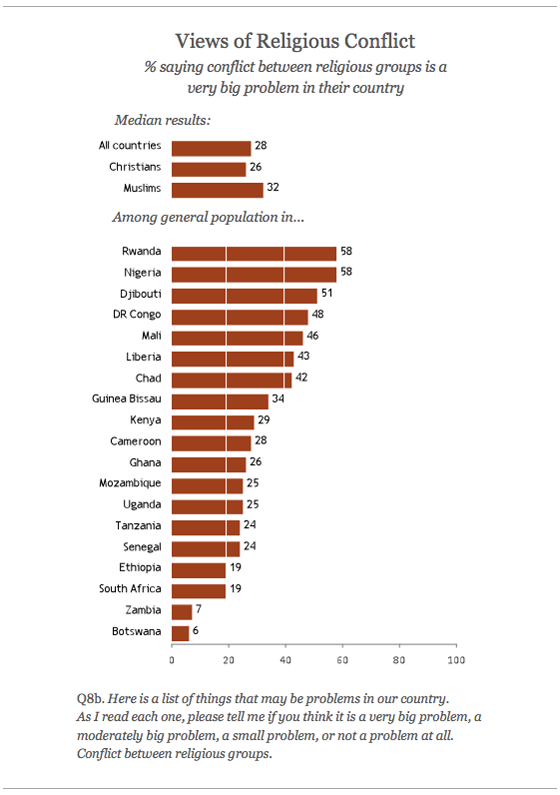 Views of religious-conflict.png