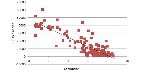 Corruption-Income.png