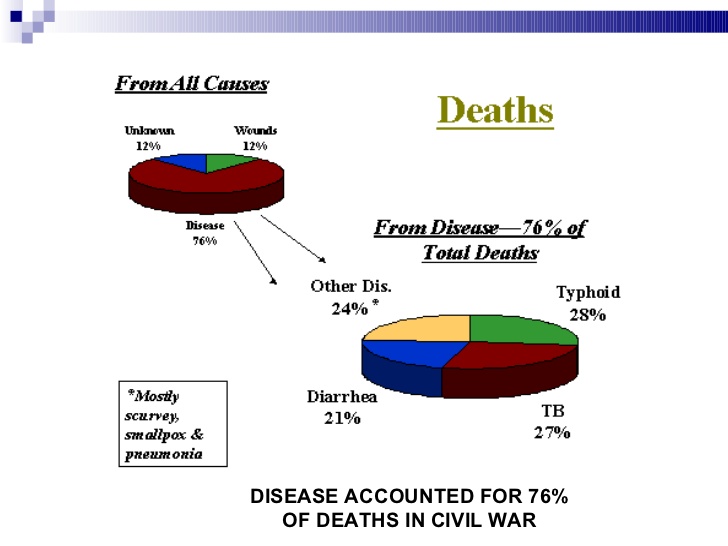 causes-of-the-civil-war-through-reconstruction-38-728.jpg