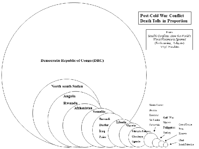 Conflict-death-tolls-in-perspective.png