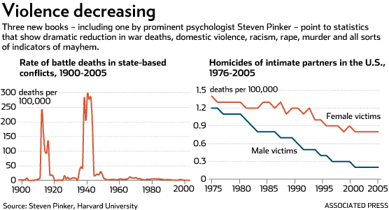 Decreasing Violence.jpg