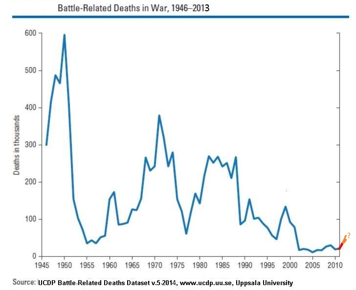 Battle-related deaths in war.jpg