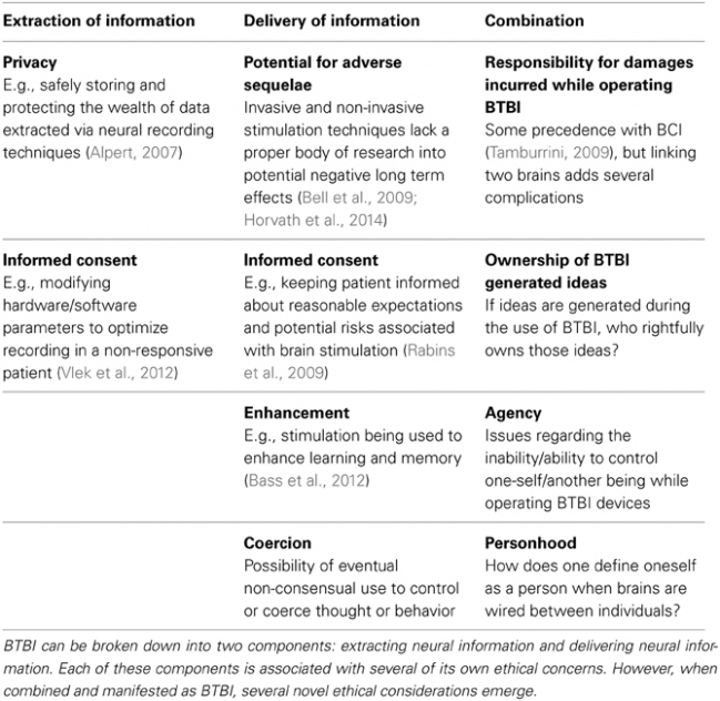 Concerns about BTB Interfaces.jpg