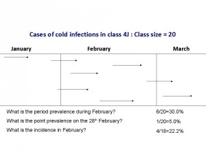 Prevalence and Incidence explained graphically.jpg