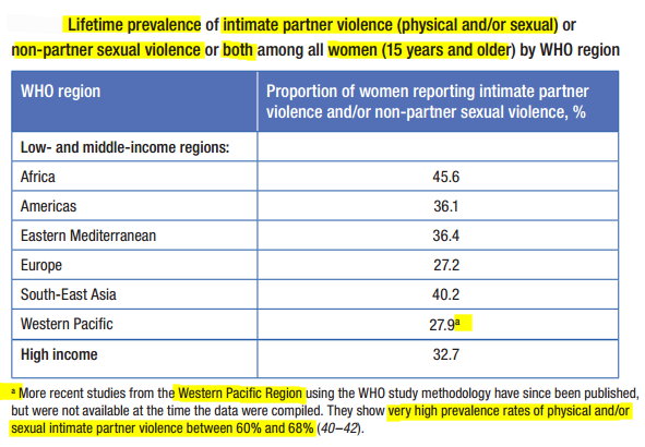 Lifetime prevalence rates.jpg