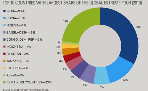 Where the world's poor live.jpg