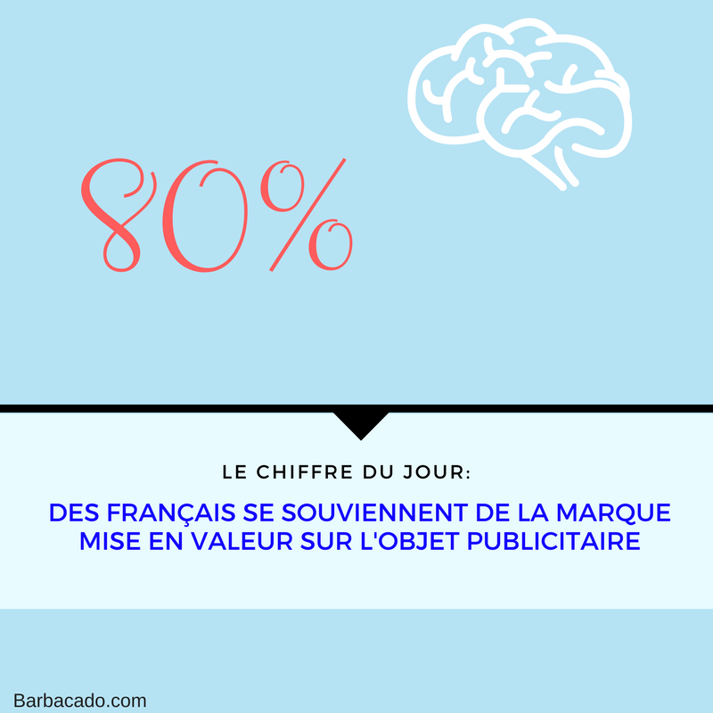 L'objet publicitaire et la mémorisation de la marque.png