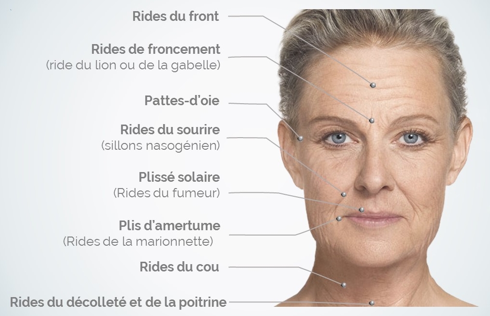 NOTRE PEAU VIEILLIT - A-VOS-VISAGES-A-VOS-CORPS-PHARMACIENNE