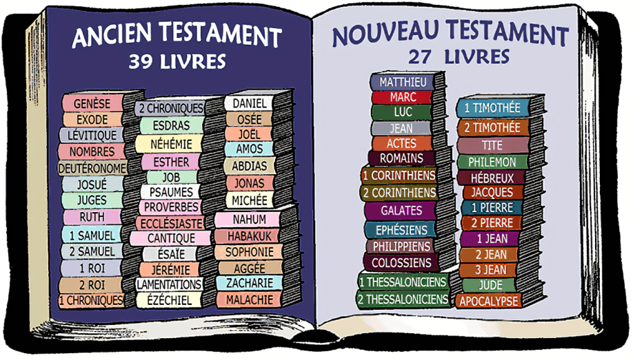 les_livres