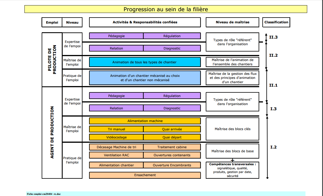 fiche poste.PNG