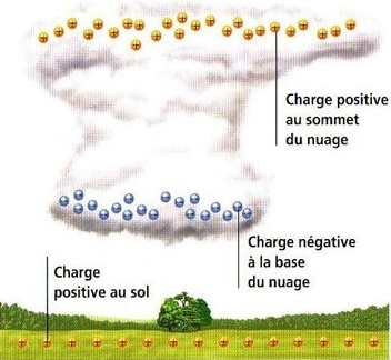 Charges nuage.jpg