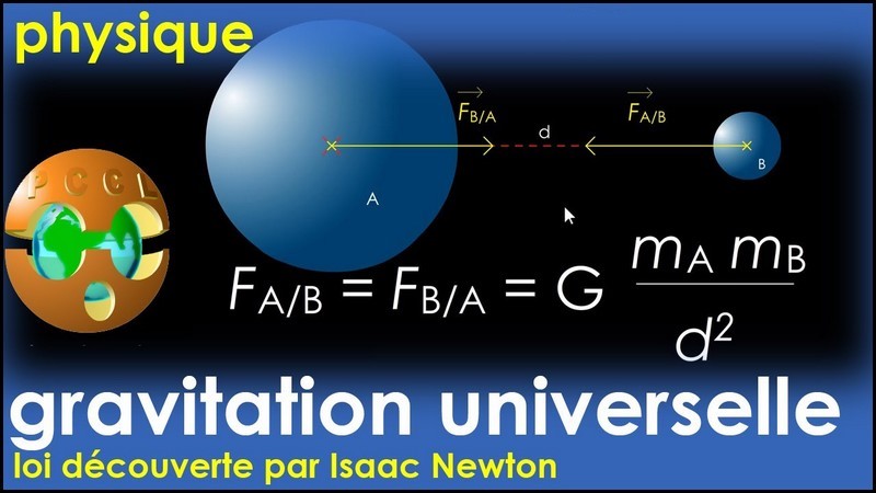 https://static.blog4ever.com/2016/03/816195/C--te-magn--tique---Chartierville---Loi-gravitation.jpg