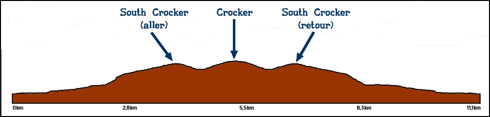 https://static.blog4ever.com/2016/03/816195/Crocker-Mountain---D--nivel---g--n--ral-color---avec-noms.jpg