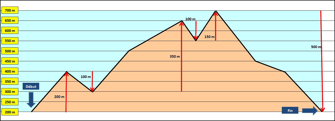 https://static.blog4ever.com/2016/03/816195/Dur--e-rando---Circuit-d--nivel--.jpg