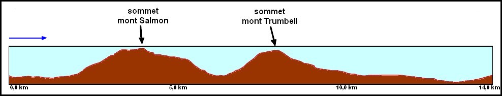 https://static.blog4ever.com/2016/03/816195/Estrie---Sentiers-frontaliers---Salmon-Trumbell---D--nivel---g--n--ral.jpg