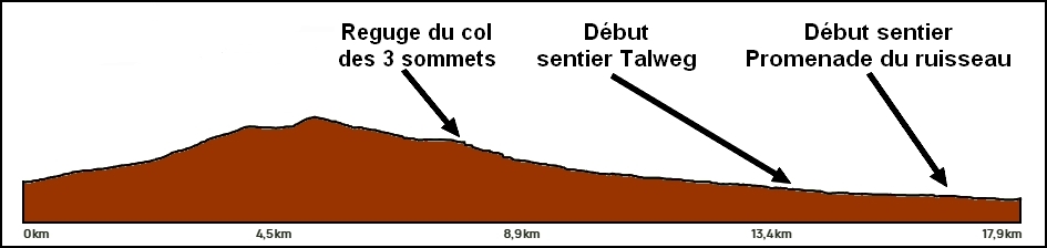 https://static.blog4ever.com/2016/03/816195/Mont-M--gantic---Longue-travers--e---D--nivel---3-derniers-sentiers.jpg