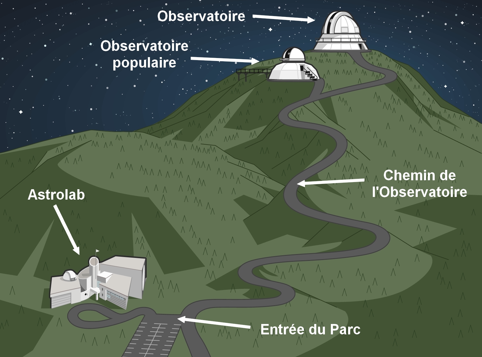 https://static.blog4ever.com/2016/03/816195/Mont-M--gantic---Longue-travers--e---Observatoire-et-astrolab.jpg