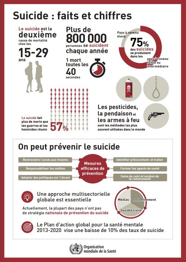 oms-infographiesuicide_1.jpg