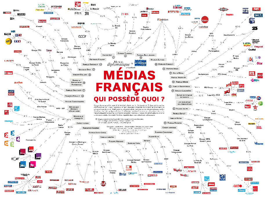 Médias-français.png