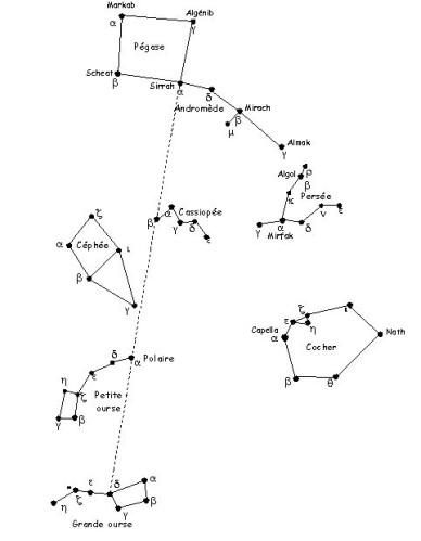 alignement de la GO à Pégase.jpg