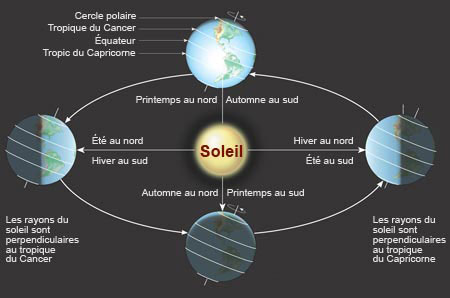 saisons-et-inclinaison-terrestre.jpg