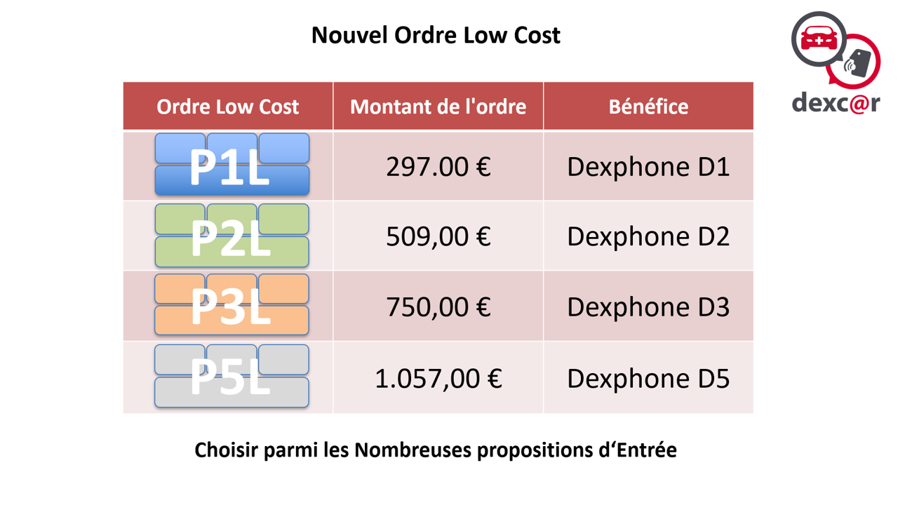 TARIFS DEXCAR LOW COST.png